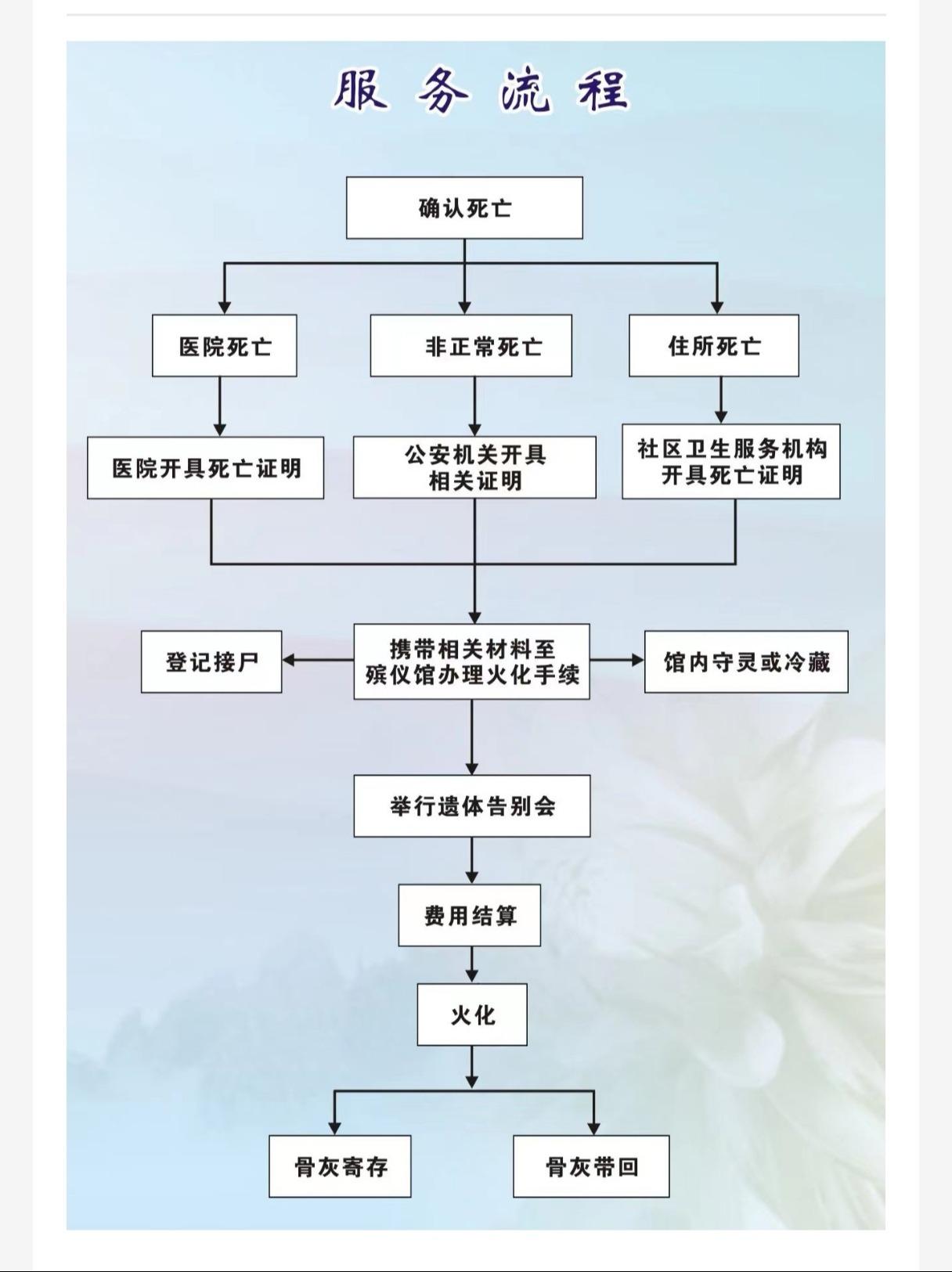 杭锦后旗殡葬服务中心园区图片