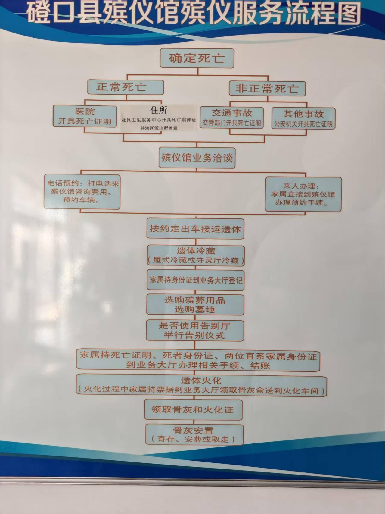 磴口县殡葬服务中心园区图片