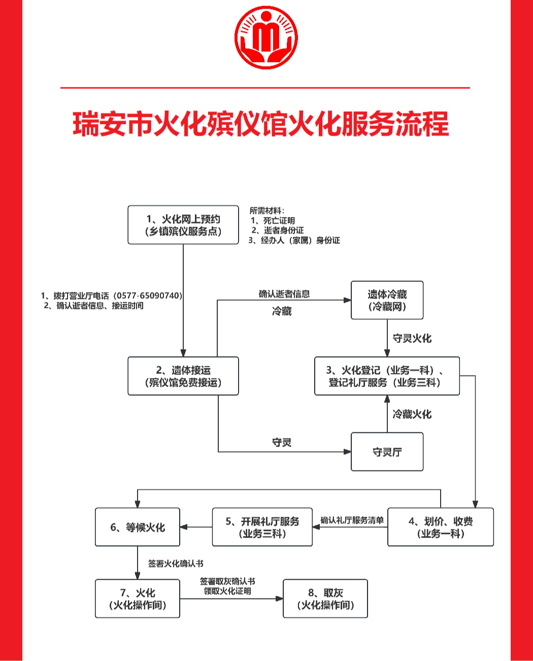 瑞安市火化殡仪馆园区图片