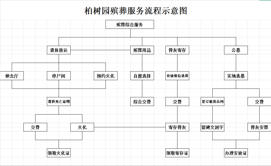 巴彦淖尔市柏树园殡仪馆公墓有限公司园区图片
