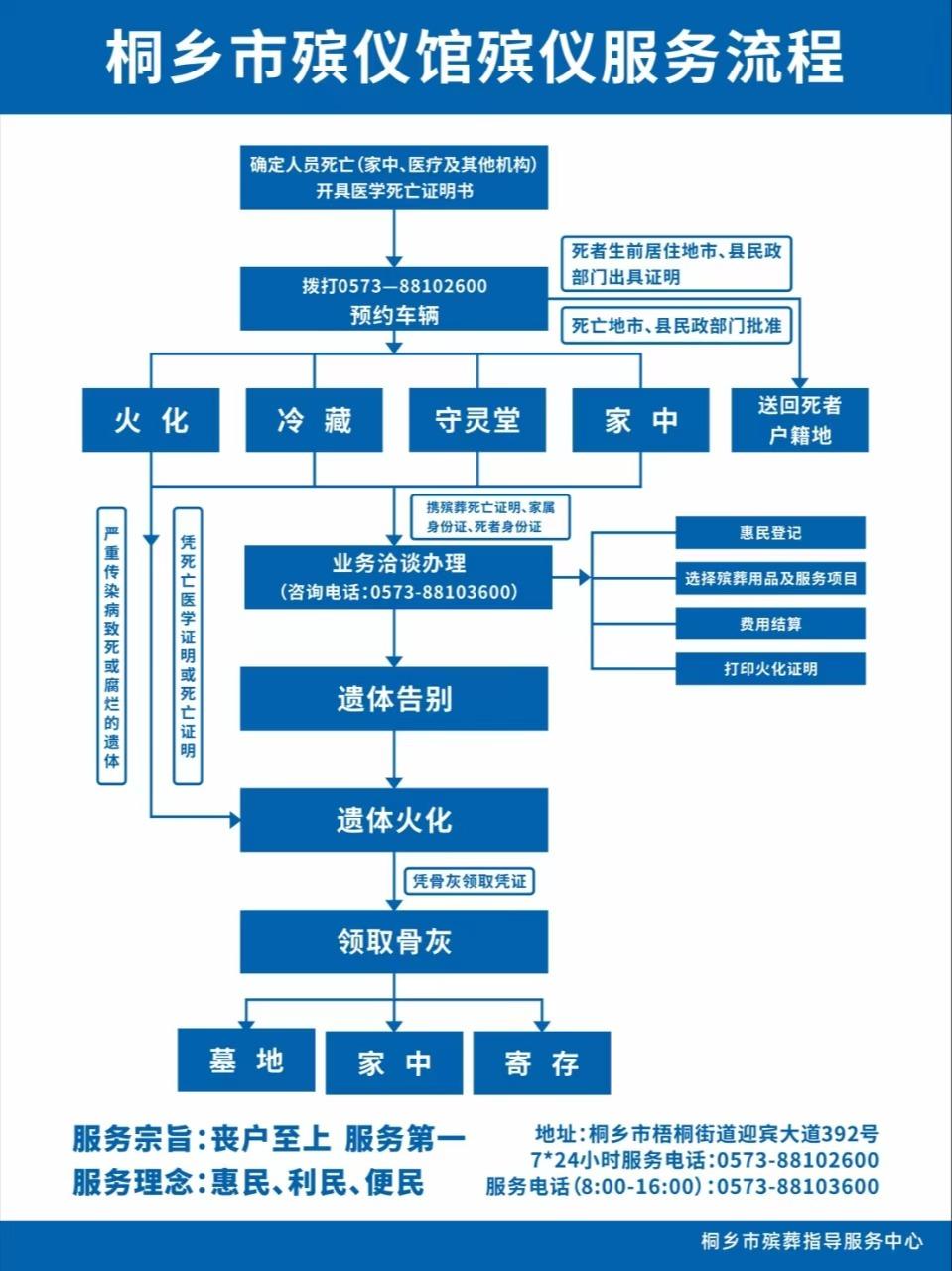 桐乡市殡葬指导服务中心(殡仪馆)园区图片