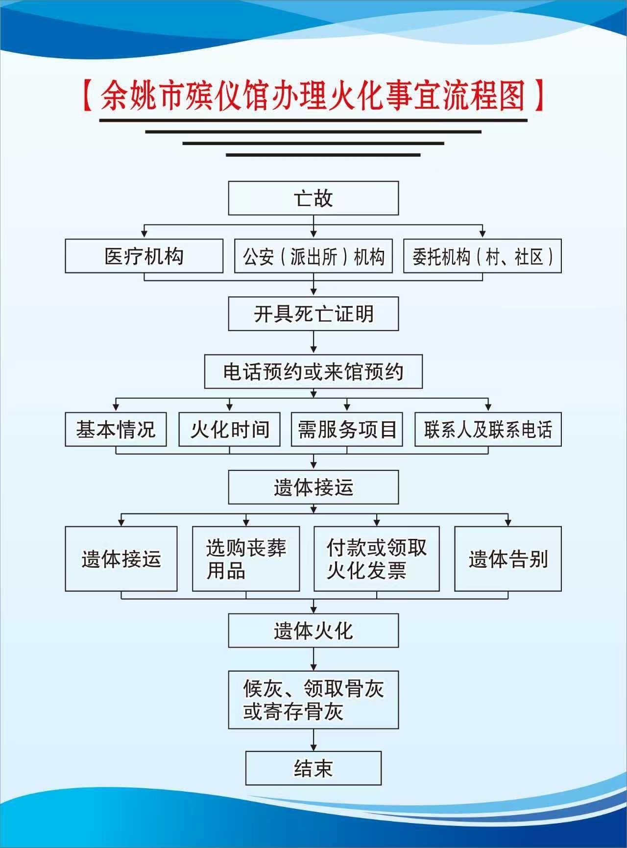 余姚市殡仪馆园区图片