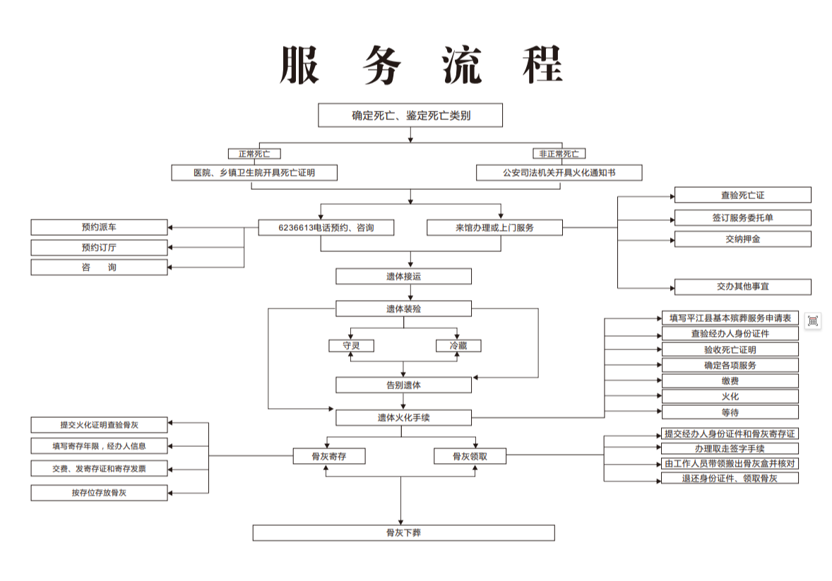 平江县第一殡仪馆园区图片