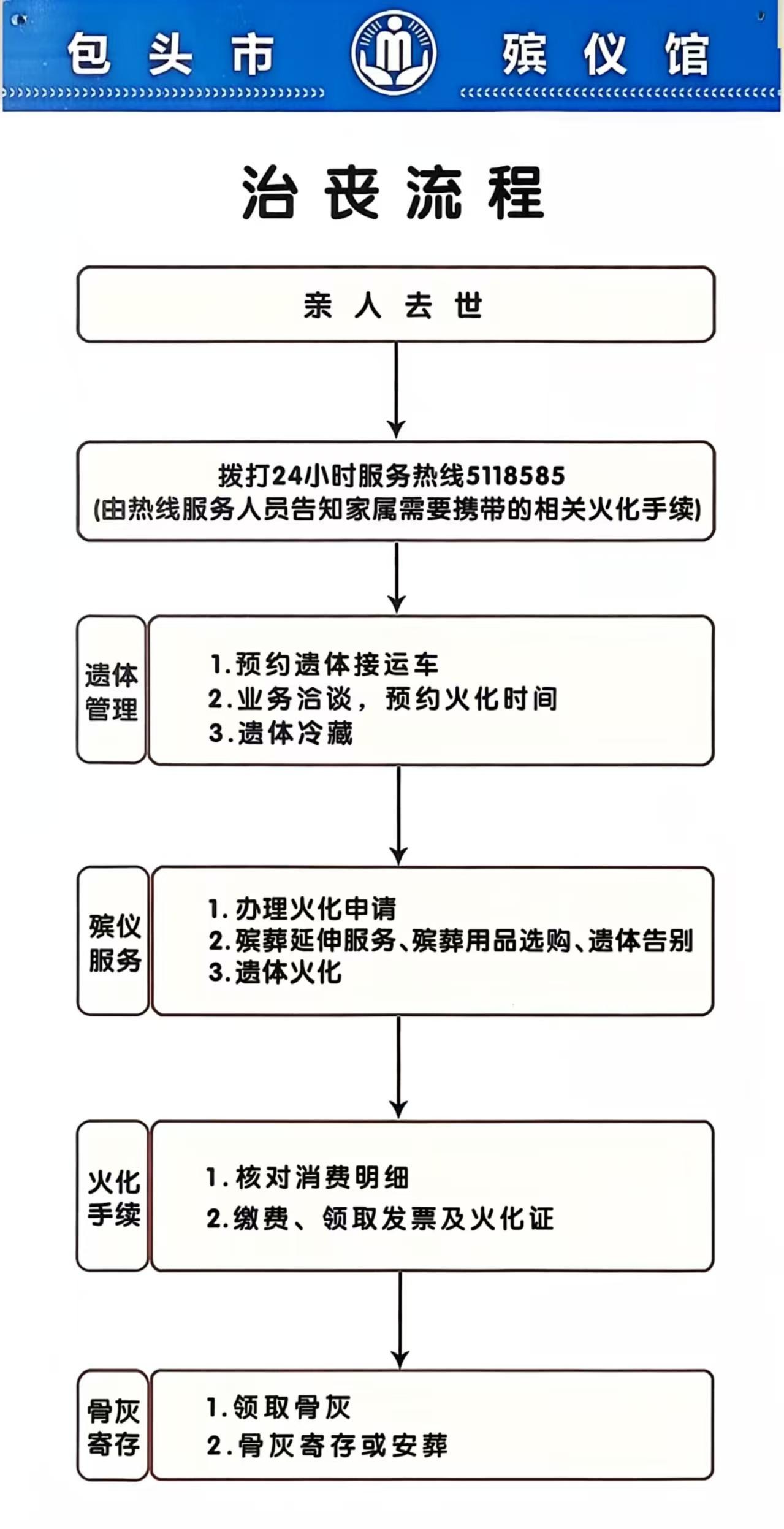包头市殡仪馆园区图片