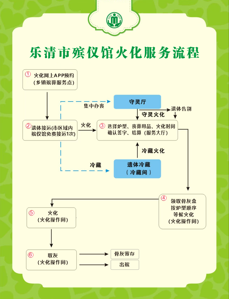 乐清市殡仪馆园区图片