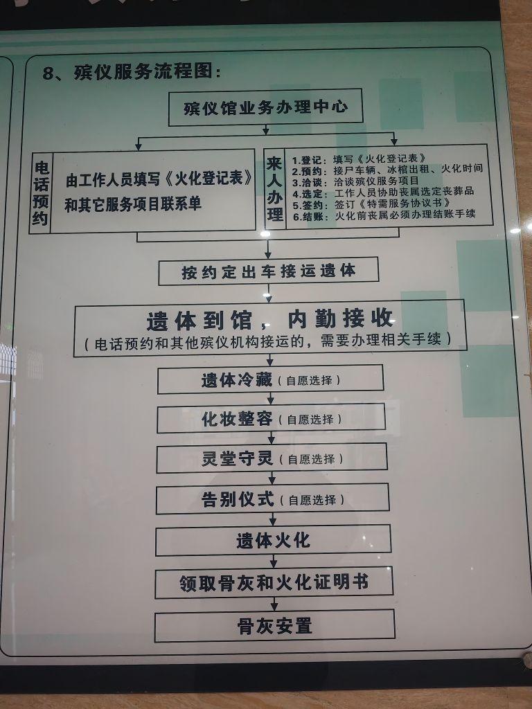 文成县火化殡仪馆园区图片