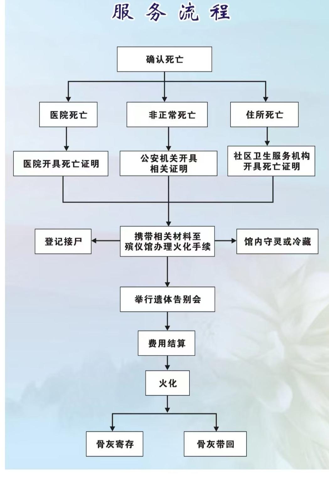 乌拉特中旗殡仪服务中心园区图片