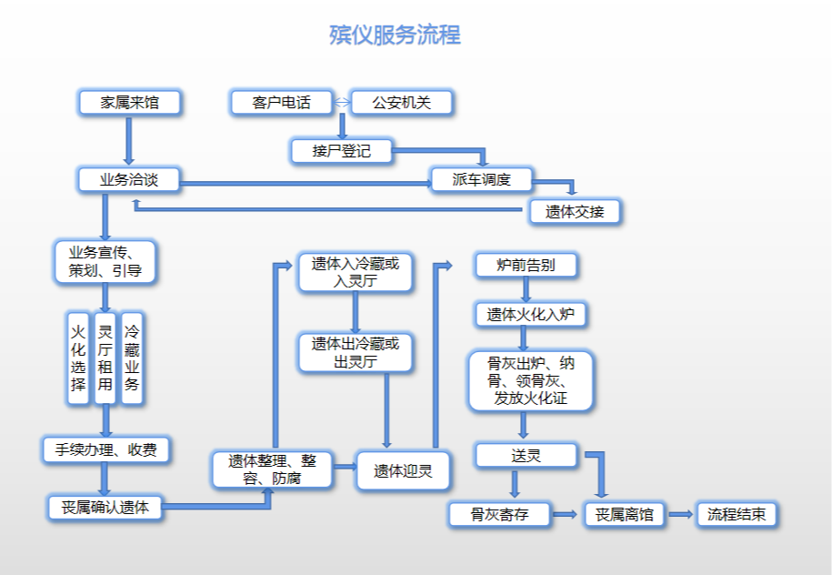 绵竹市殡仪馆园区图片
