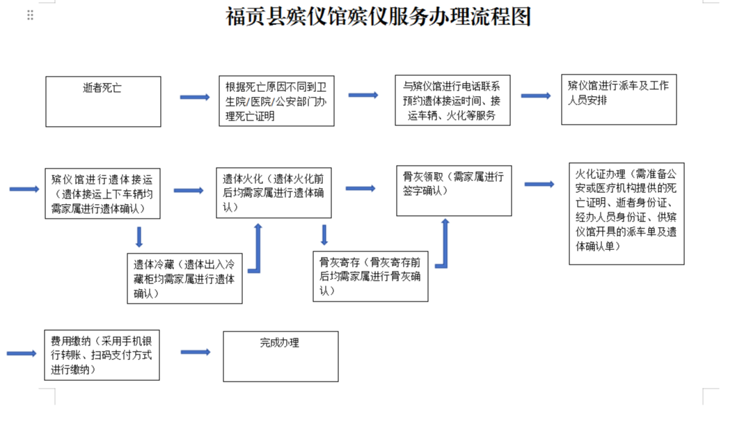 福贡县殡仪馆园区图片