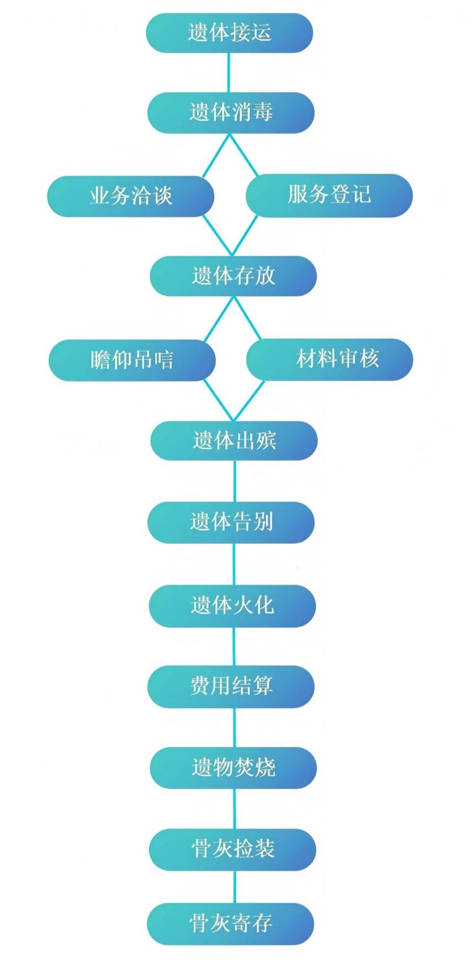 齐齐哈尔市殡仪馆园区图片
