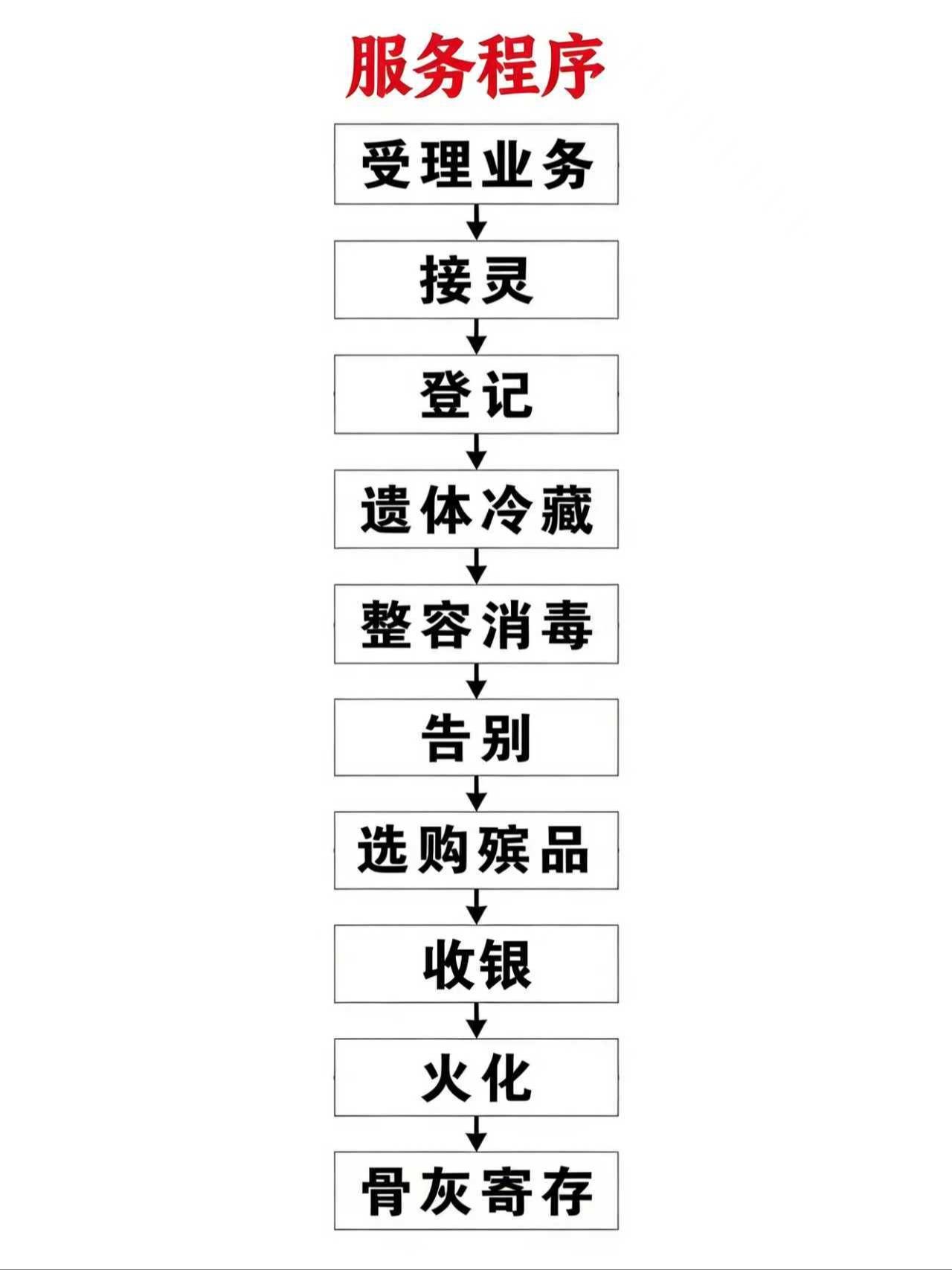 泰来县殡仪馆园区图片
