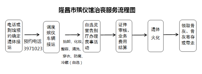 隆昌市殡仪馆园区图片
