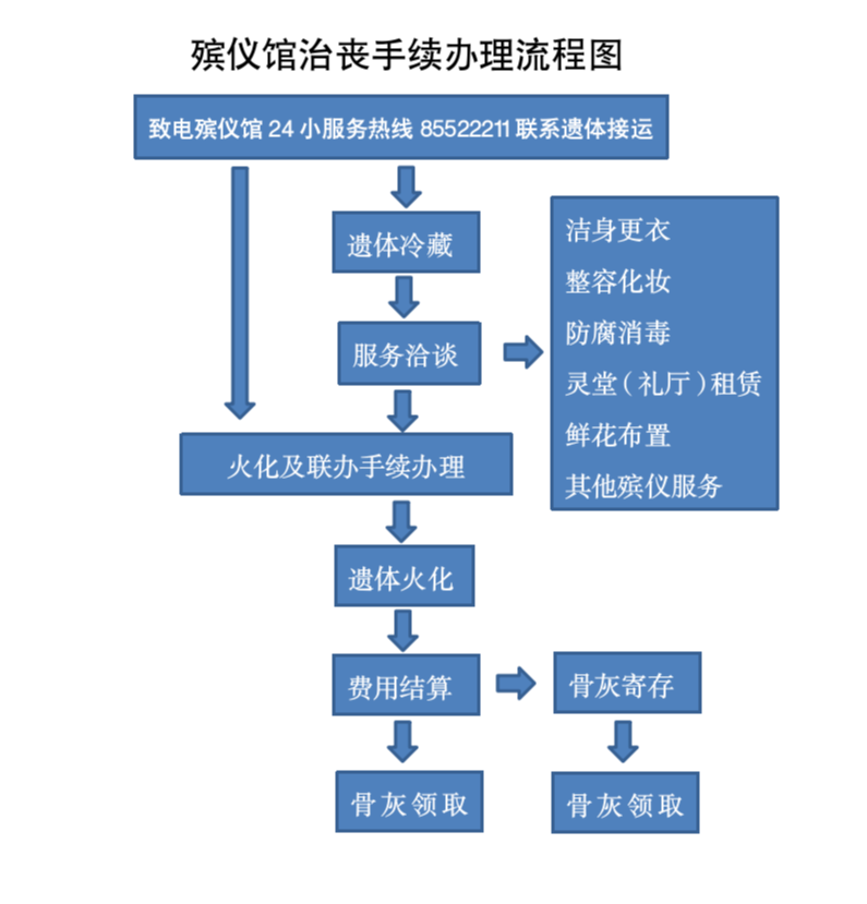 义乌市殡仪馆园区图片