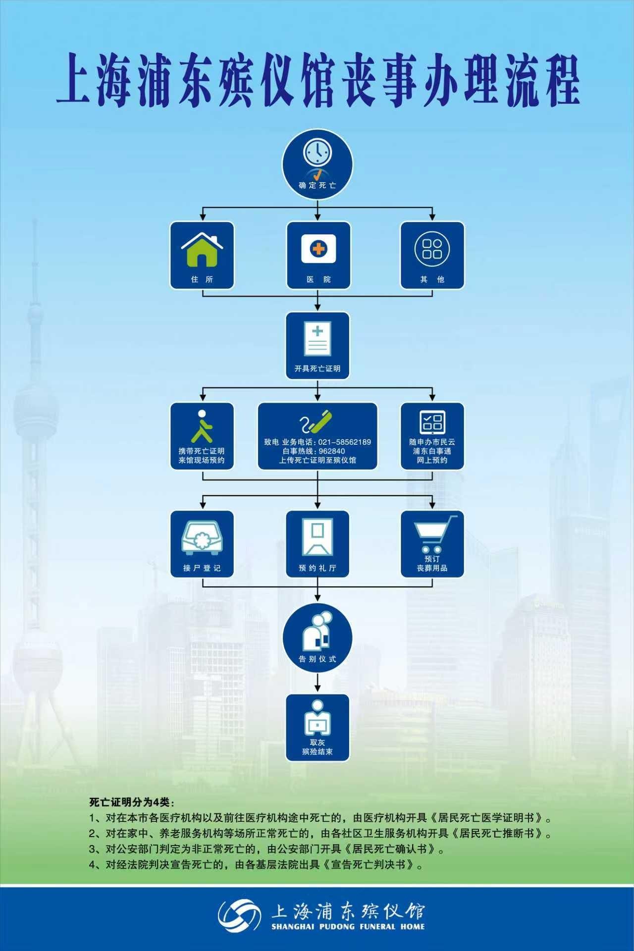 上海市浦东新区浦东殡仪馆园区图片
