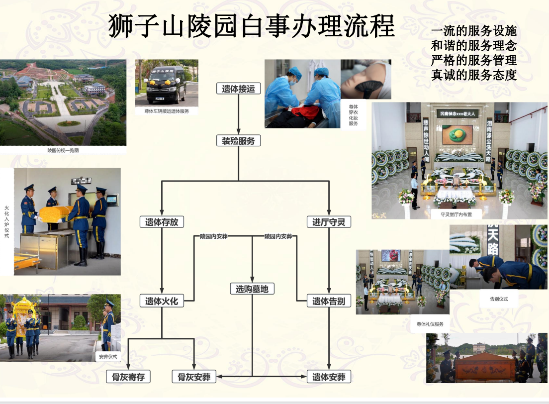 靖州苗族侗族自治县狮子山陵园有限公司园区图片