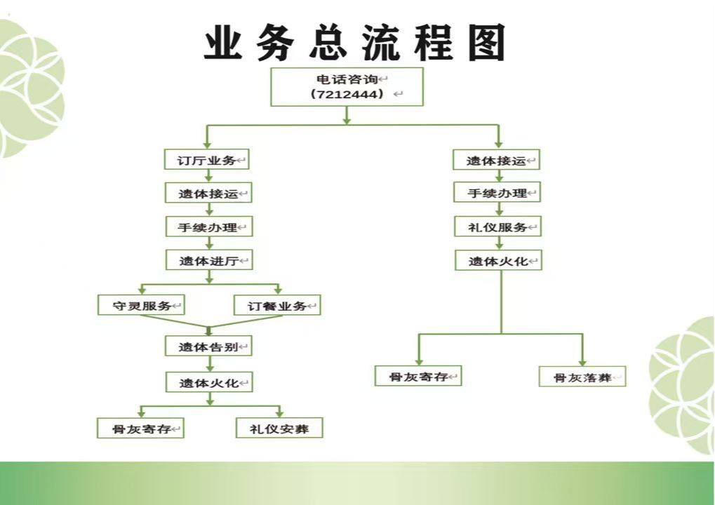 金沙福寿园实业有限责任公司园区图片