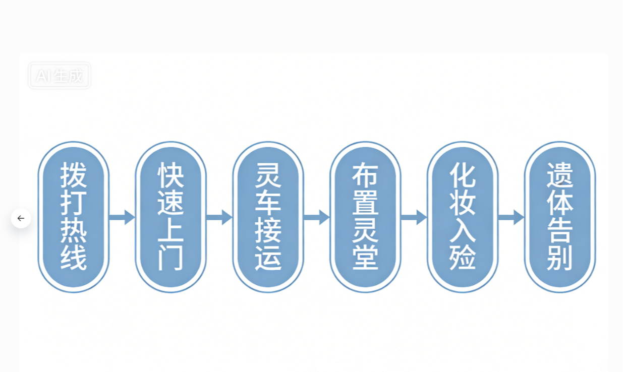 孪井滩生态移民示范区照壁山殡仪馆园区图片