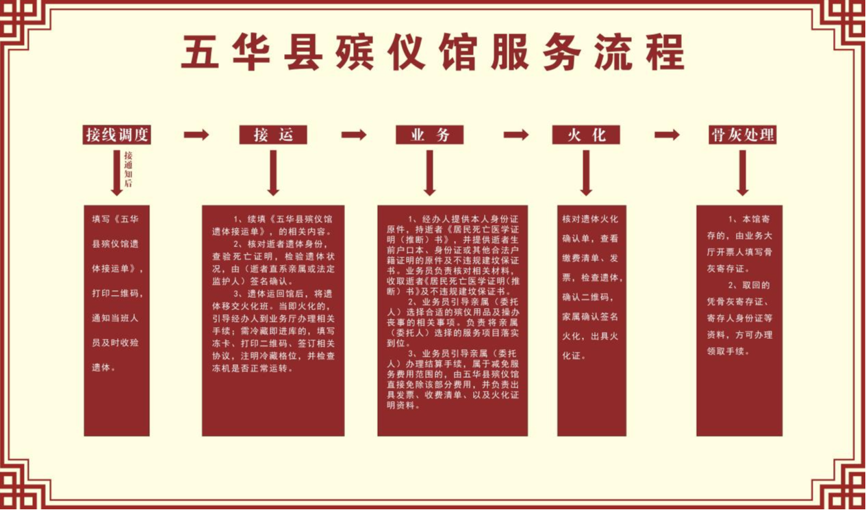 五华县殡仪馆园区图片