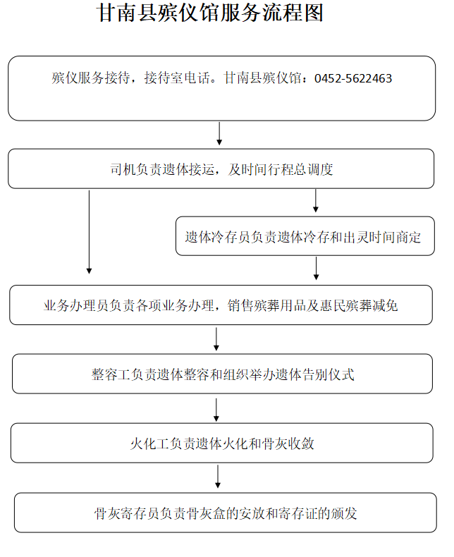甘南县殡仪馆园区图片