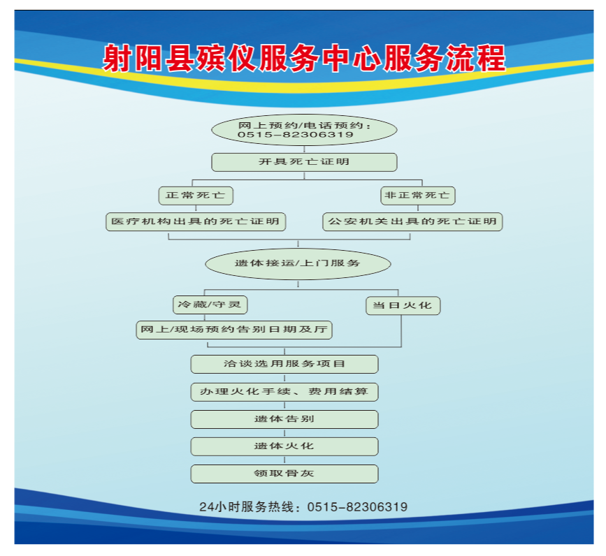 射阳县殡仪服务中心园区图片