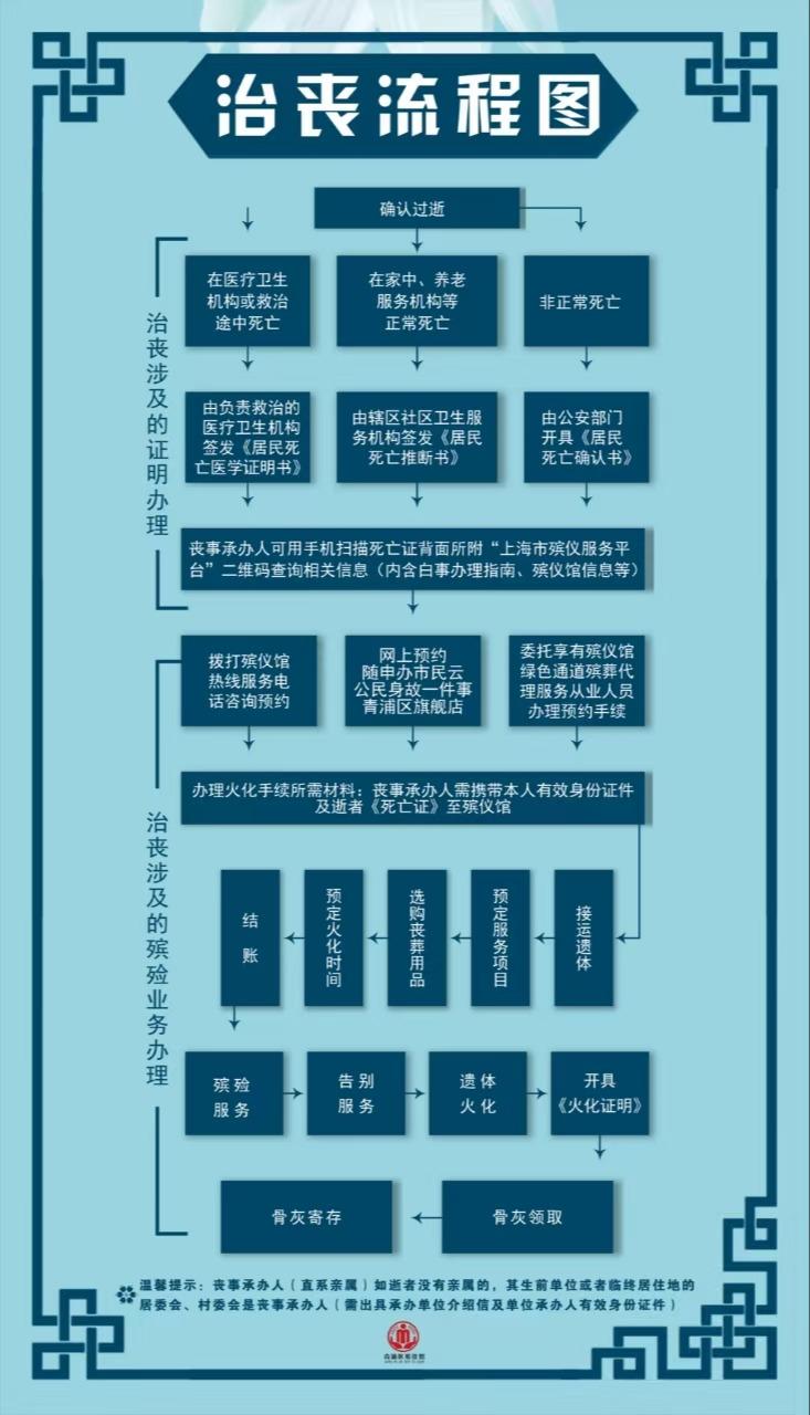 上海市青浦区殡仪馆园区图片