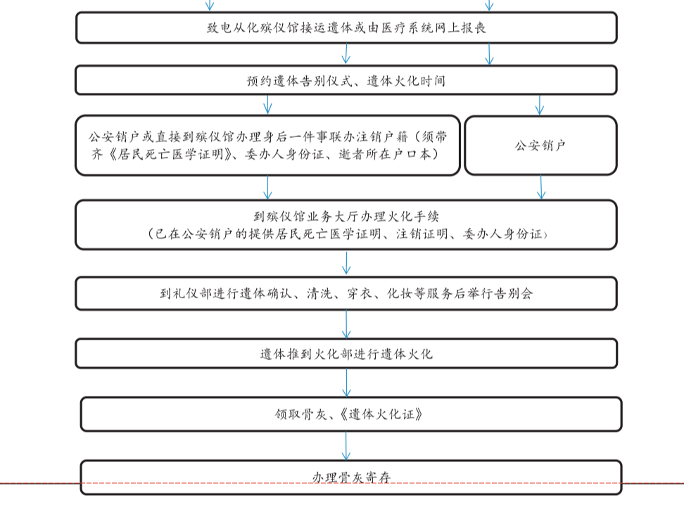 广州市从化区殡仪馆园区图片