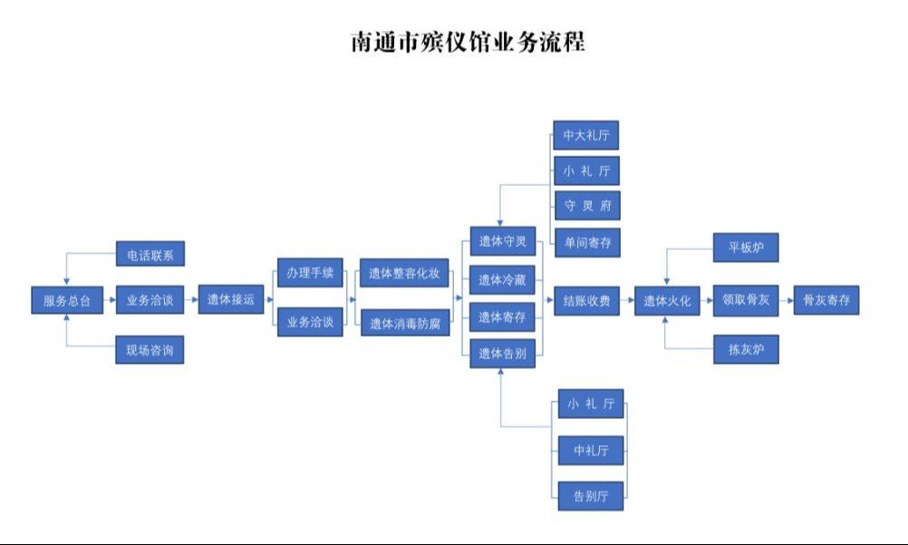 南通市殡仪馆园区图片