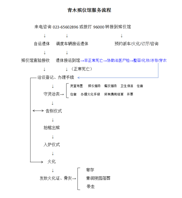 青木殡仪馆园区图片