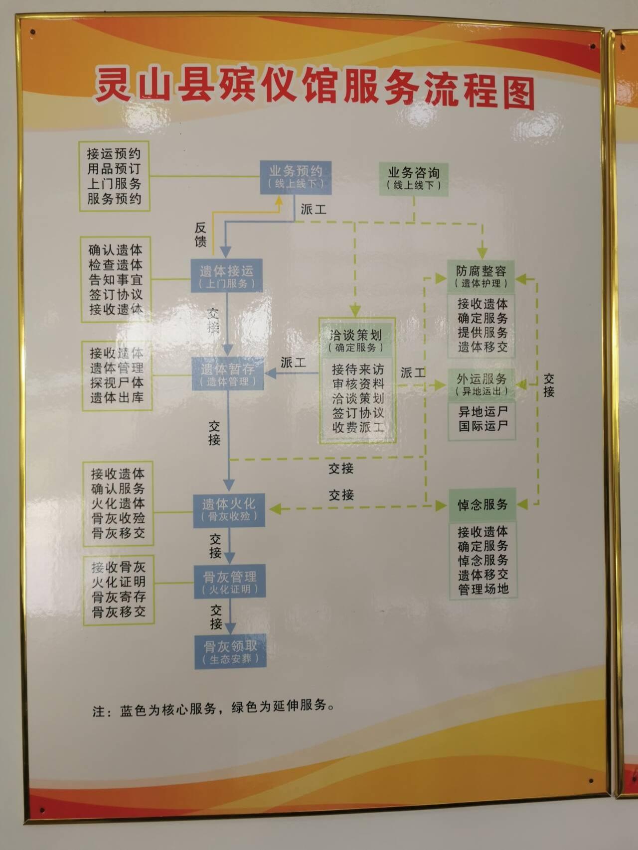 灵山县殡葬管理所园区图片