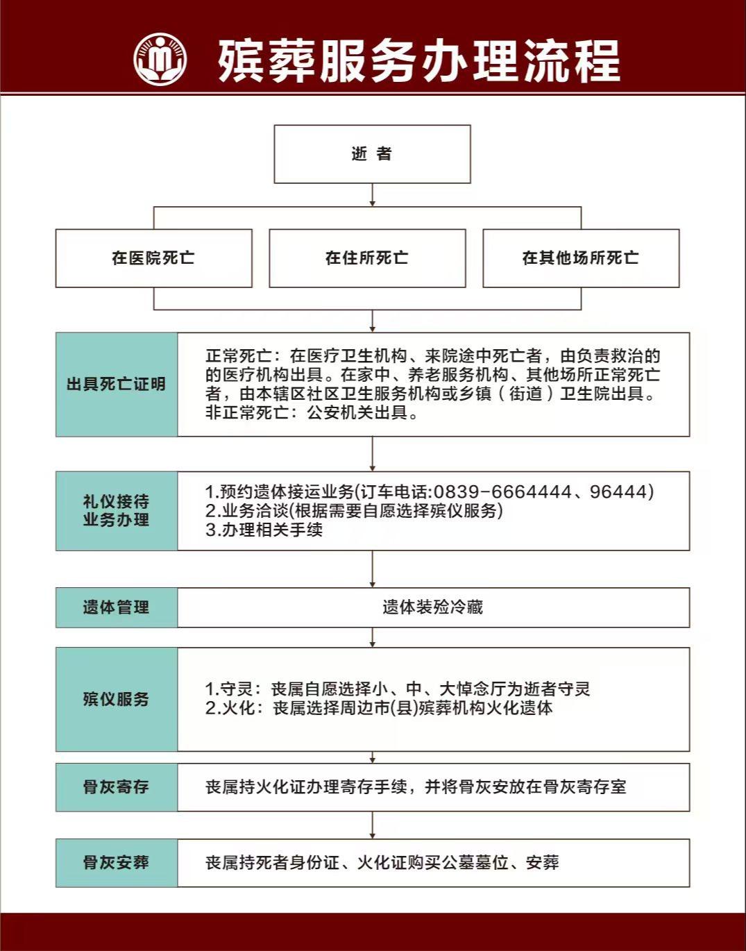 剑阁县殡仪馆园区图片