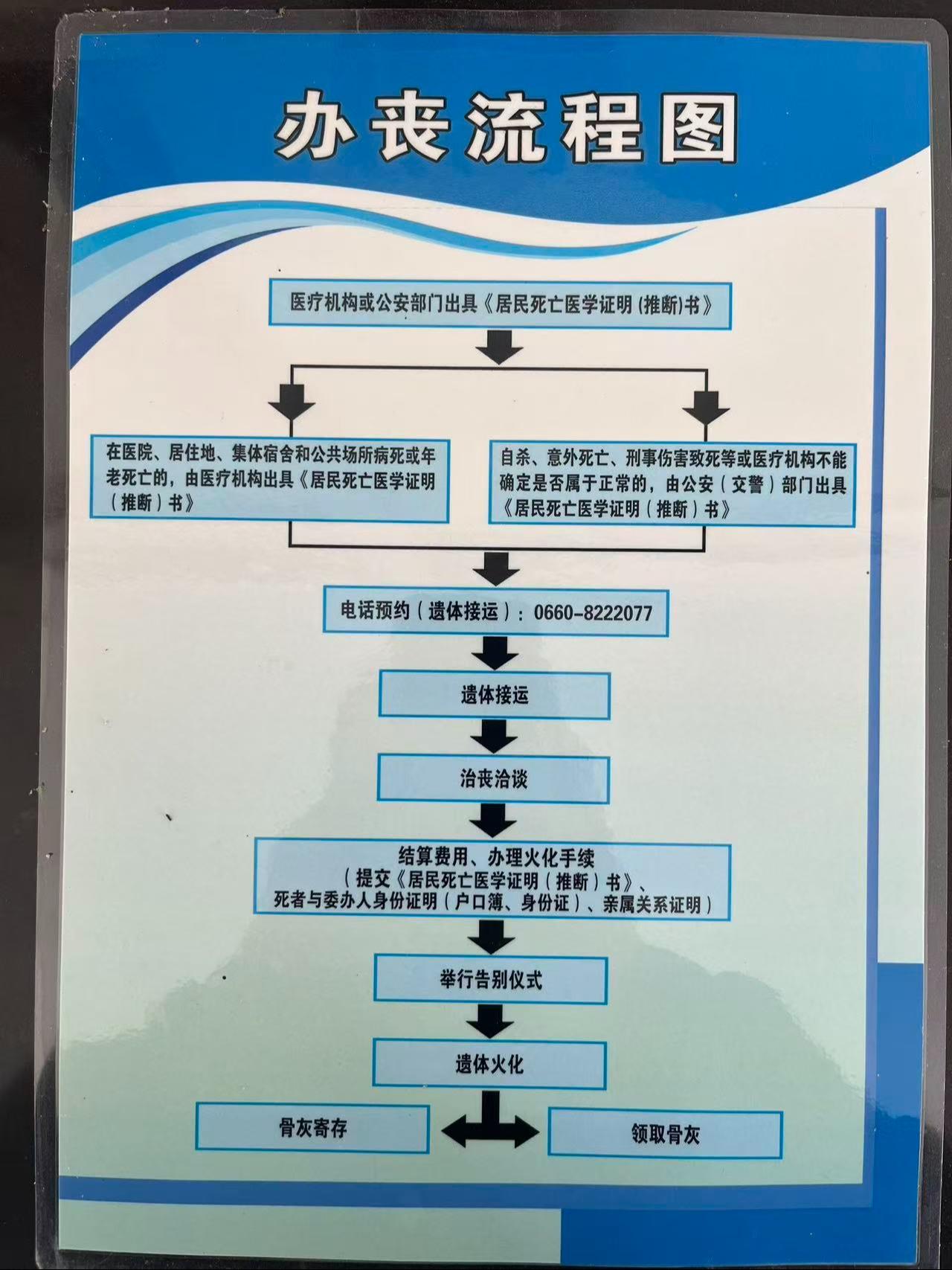 陆丰市永安殡仪馆园区图片