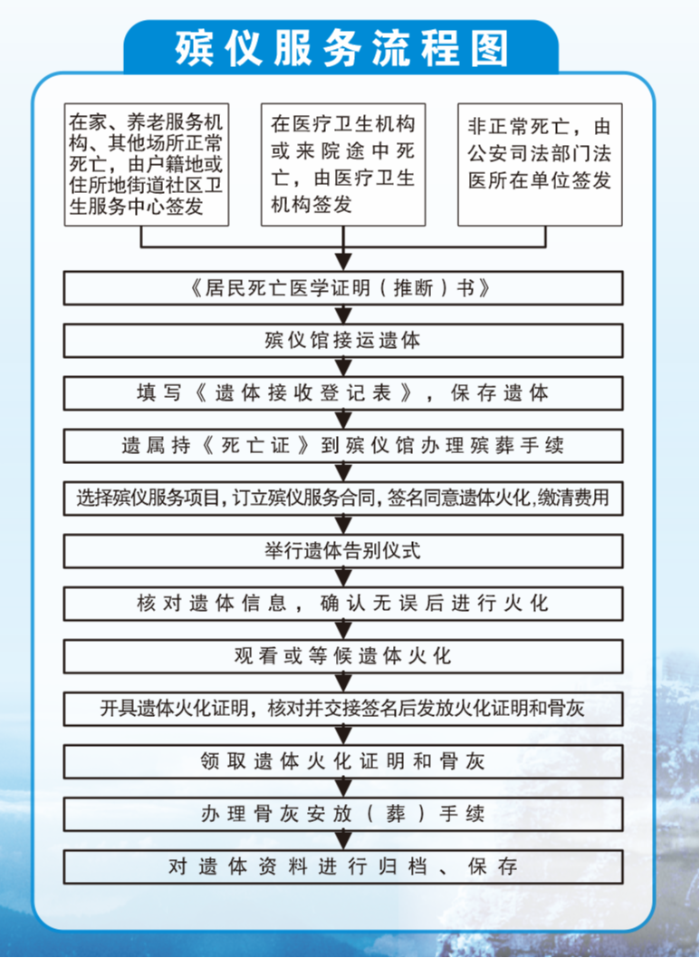 阳江市殡仪馆园区图片