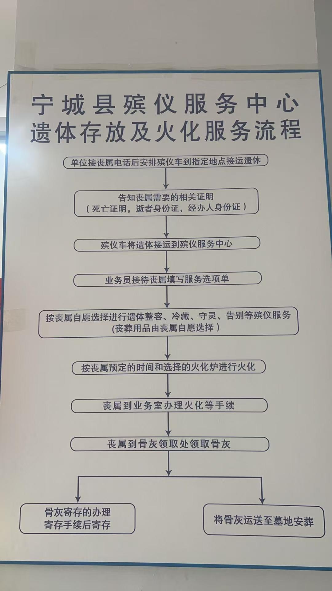 宁城县殡仪服务中心园区图片