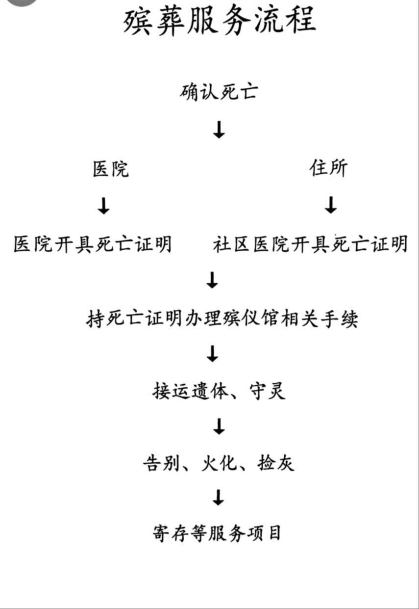 齐齐哈尔市碾子山区殡仪有限责任公司园区图片