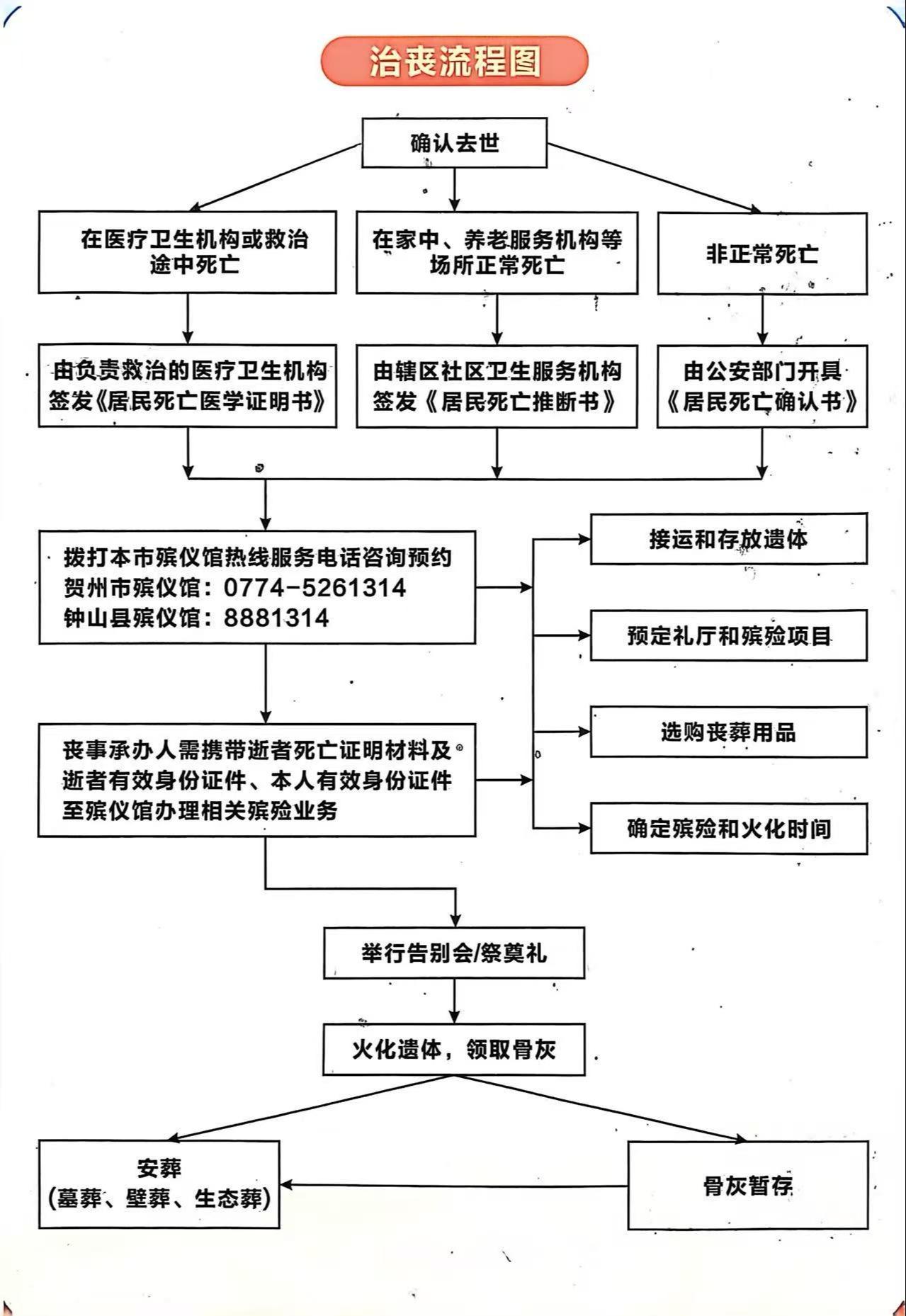 贺州市殡葬管理处园区图片