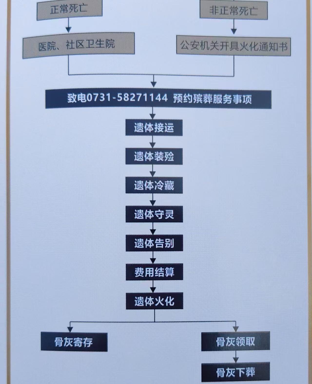 湘潭市殡仪馆园区图片