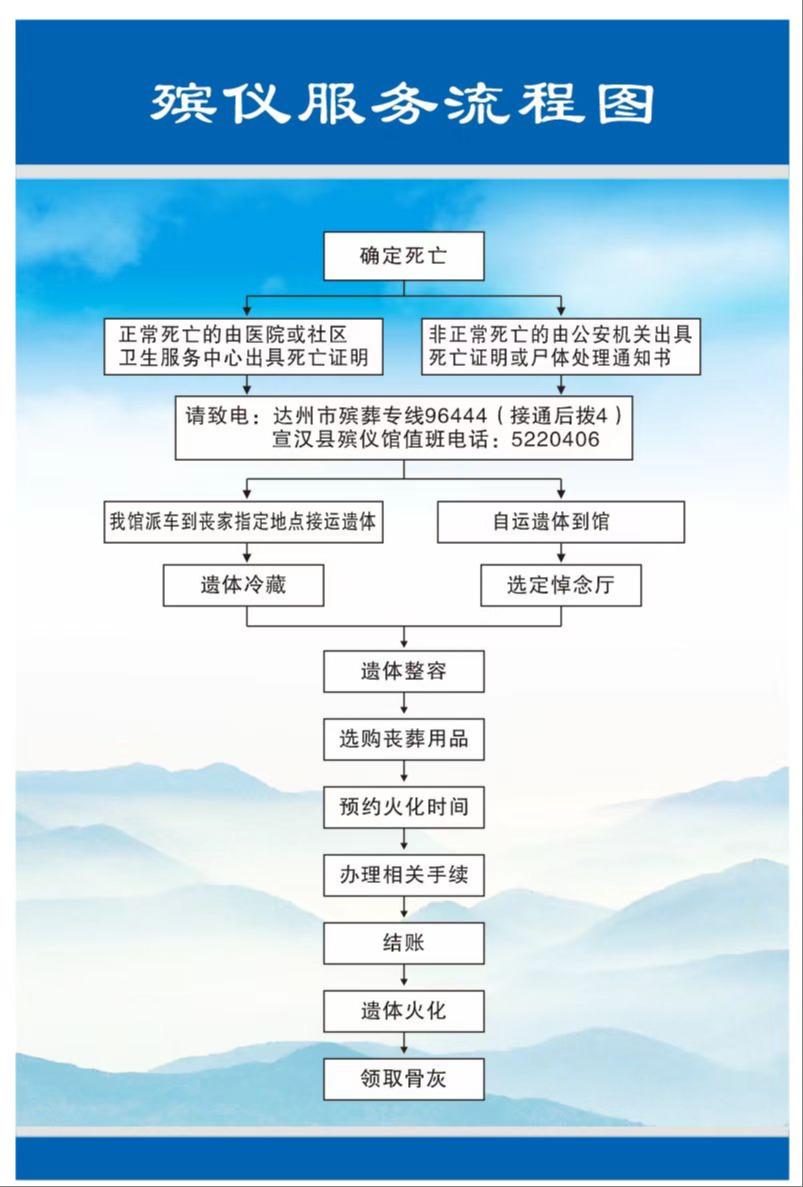 宣汉县殡仪馆园区图片
