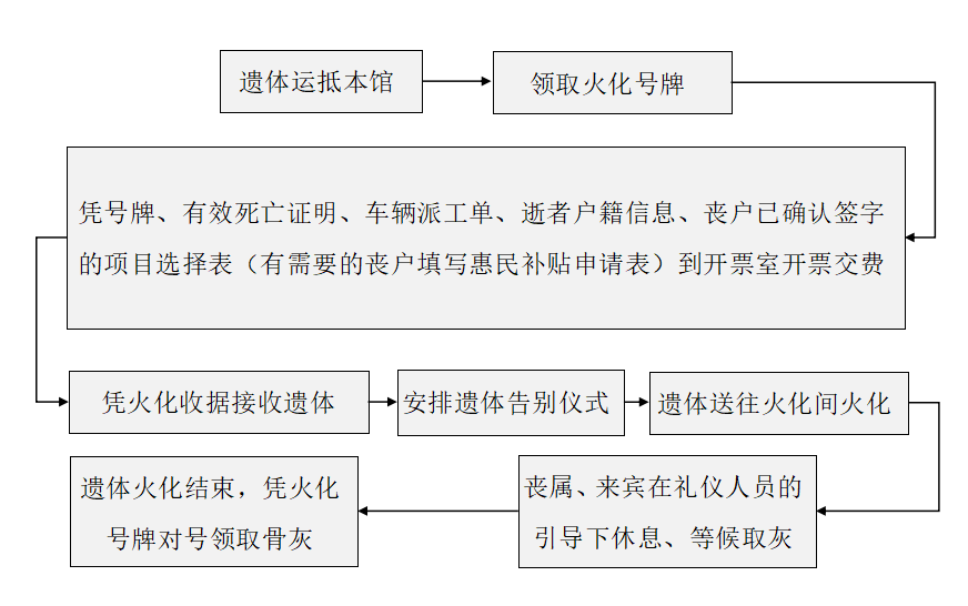 启东市殡仪馆园区图片