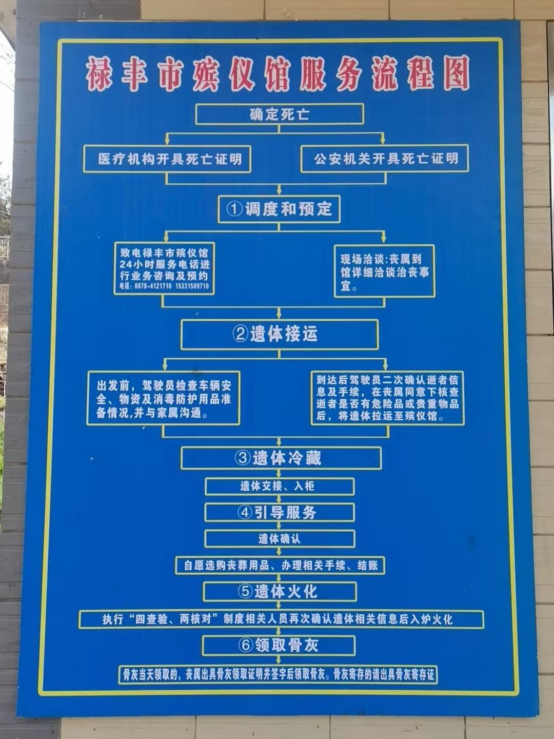 禄丰市殡仪馆园区图片