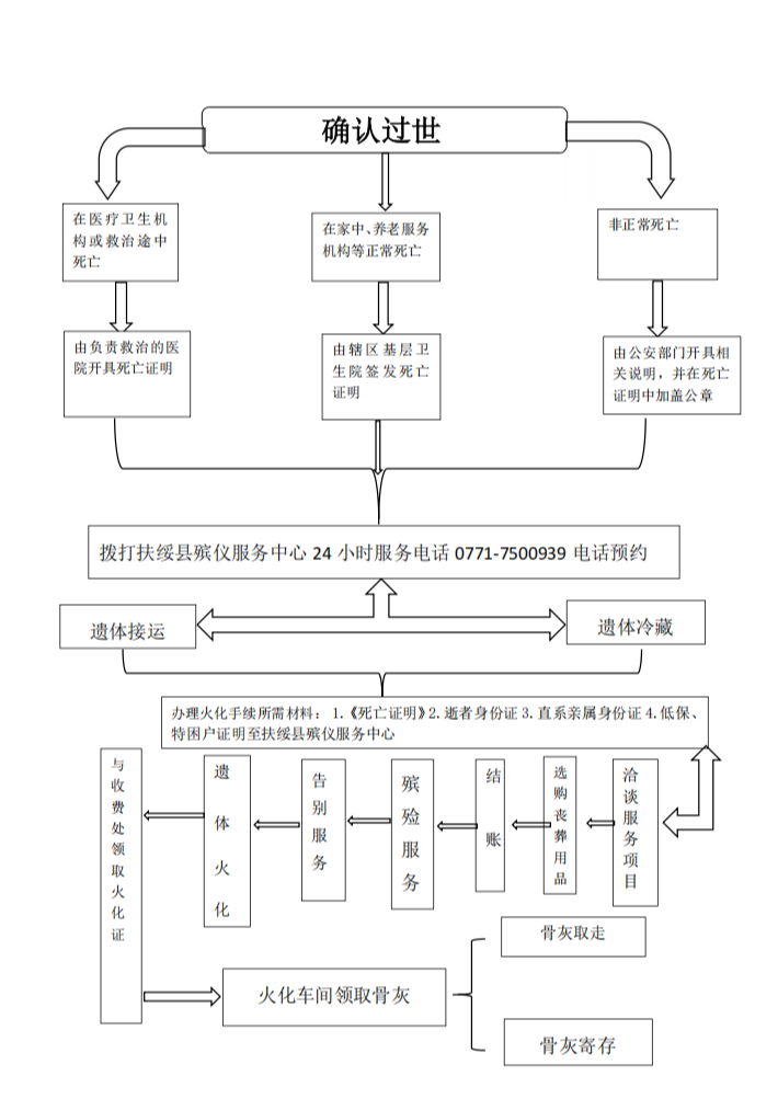 扶绥县殡仪馆园区图片