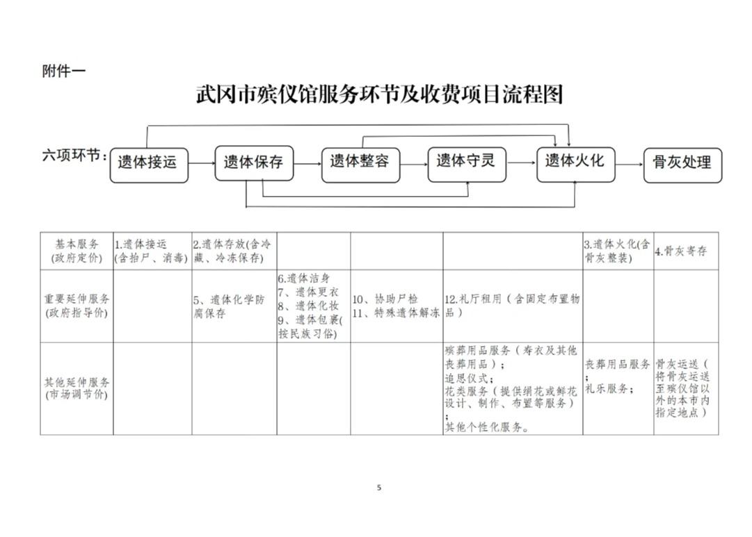 武冈市殡葬管理所（武冈市殡仪馆）园区图片