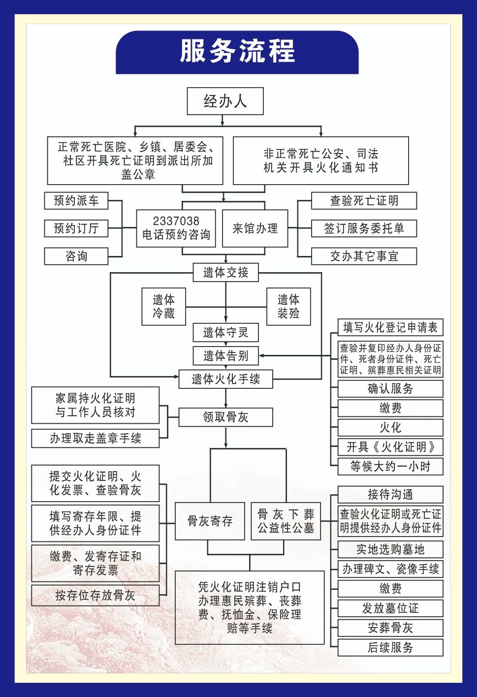 江华瑶族自治县殡葬管理所园区图片