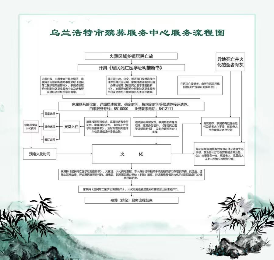 乌兰浩特市殡葬服务中心园区图片