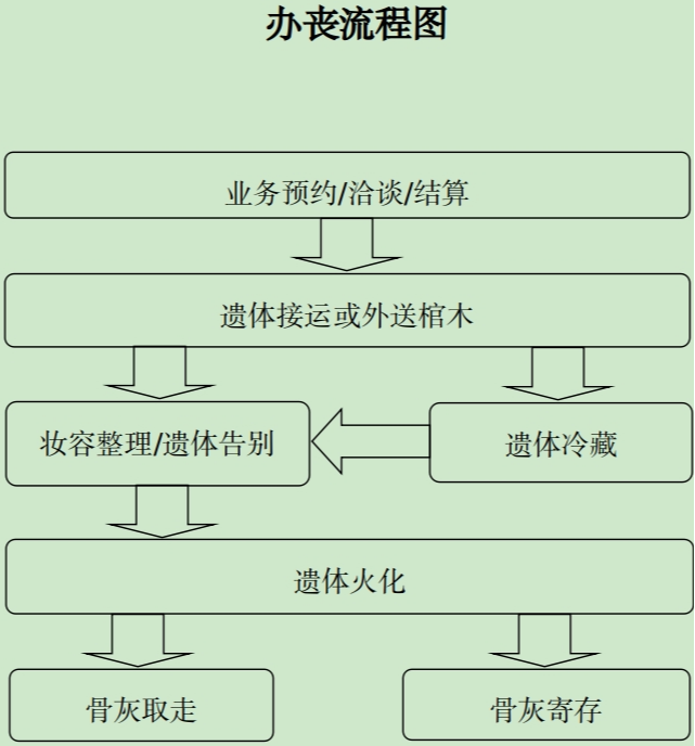 佛山市三水区殡仪馆园区图片