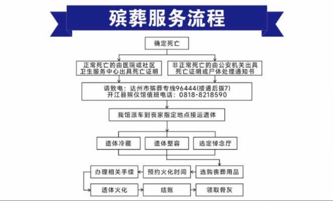 开江县殡仪馆园区图片