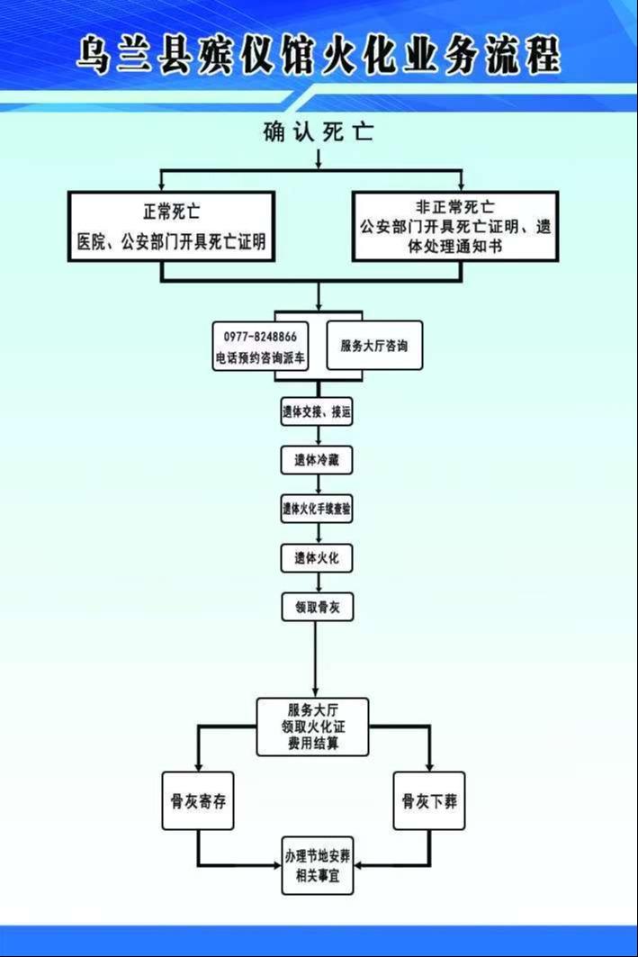 乌兰县殡仪馆园区图片
