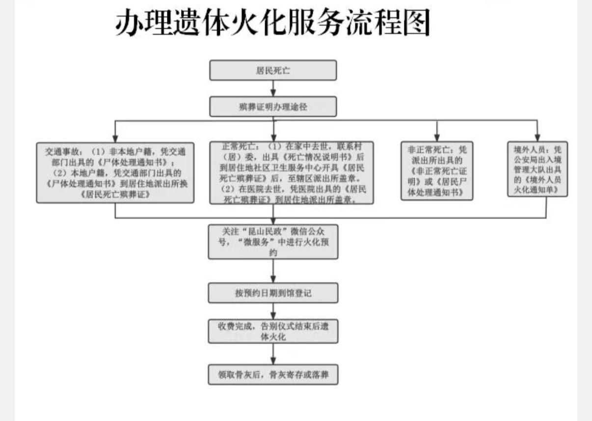 昆山市殡仪馆园区图片