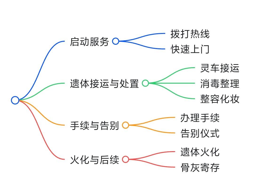 重庆市合川区殡仪馆园区图片
