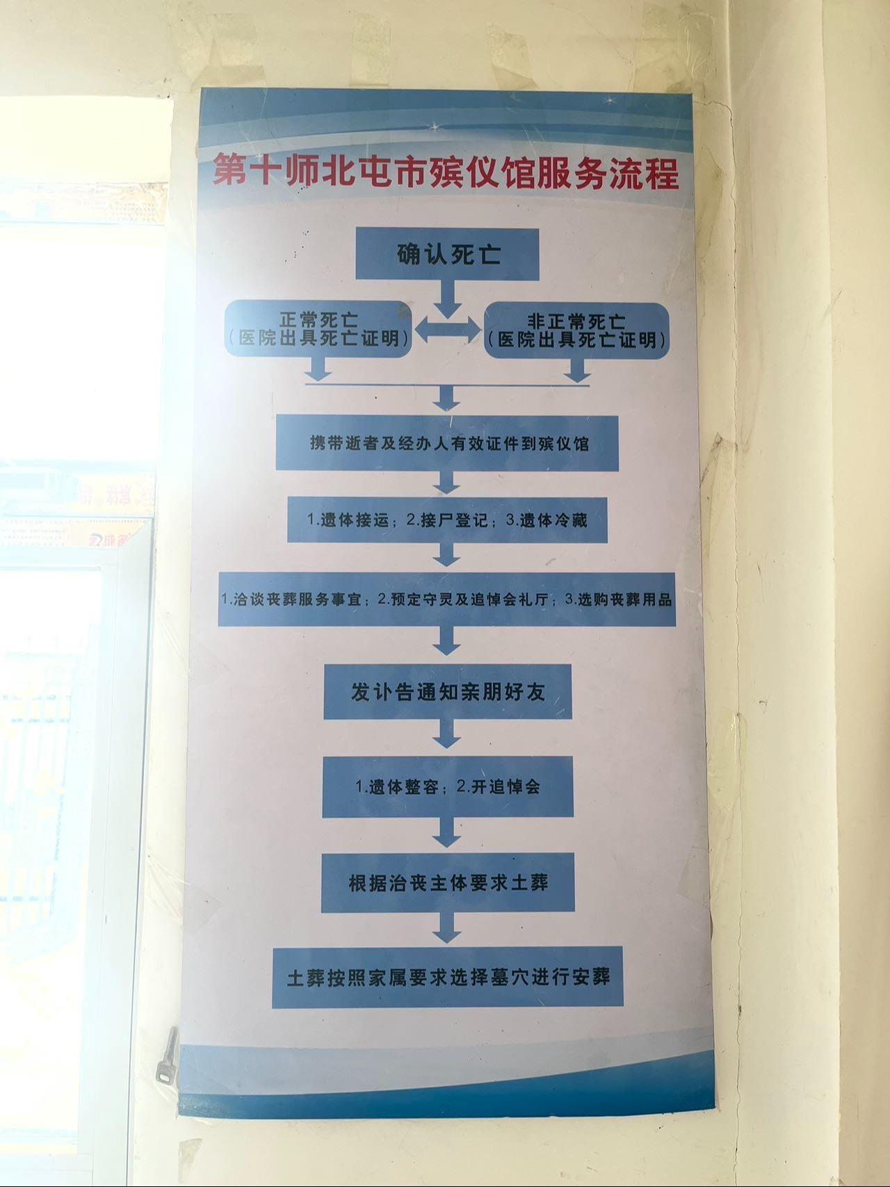 新疆生产建设兵团第十师一八二团民生服务中心(退役军人服务站)园区图片