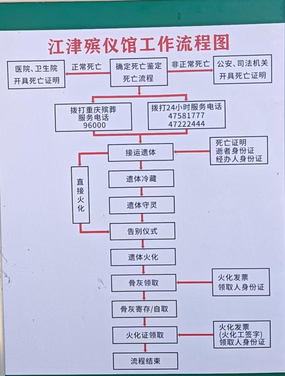 重庆江津殡仪馆有限公司园区图片